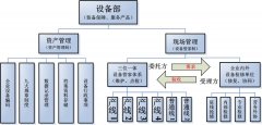 借“供給側(cè)改革”之東風(fēng) ，企業(yè)如何推進(jìn)“裝備保障管理”