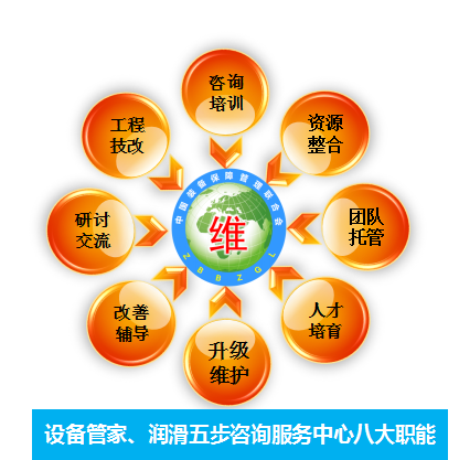 張孝桐、王大中咨詢服務(wù)中心