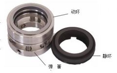 機械密封結(jié)構(gòu)圖解、工作原理、優(yōu)缺點