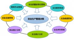 設(shè)備實(shí)現(xiàn)零故障的5個(gè)有效對(duì)策