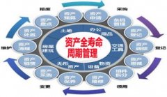 設(shè)備改造及報(bào)廢更新管理標(biāo)準(zhǔn)