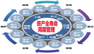 設(shè)備改造及報廢更新管理標(biāo)準(zhǔn)