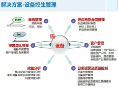 設(shè)備管理--現(xiàn)代設(shè)備管理精髓TPM
