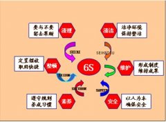 化工企業(yè)安全管理中活用6S管理