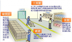 班組管理與設(shè)備管理要點解析