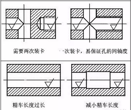 機(jī)械零件設(shè)計(jì)師必須要掌握的結(jié)構(gòu)工藝性要求