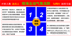 精益TPM與點檢技能實戰(zhàn)