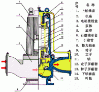 泵用機(jī)械密封檢修中的誤區(qū)