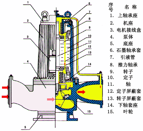 泵用機械密封檢修中的誤區(qū)