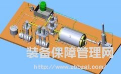 潤滑整合