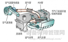 電動(dòng)機(jī)運(yùn)行故障的預(yù)防與排除技巧