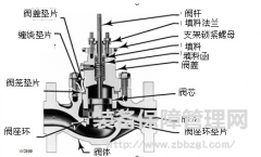 調(diào)節(jié)閥故障及維修匯總