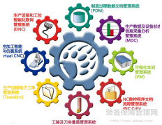 精益設(shè)備管理--調(diào)控機(jī)制與標(biāo)準(zhǔn)化