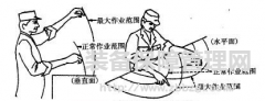 精益管理--區(qū)分“勞動”與“活動”