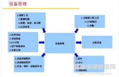 精益設(shè)備管理--設(shè)備規(guī)章制度