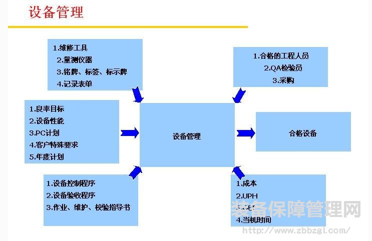 精益設(shè)備管理--設(shè)備規(guī)章制度