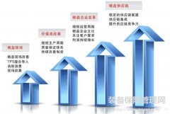 精益管理--如何控制不良品？