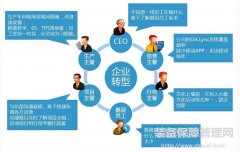 精益管理--員工的地位和作用