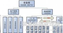 設(shè)備管理-- TPM管理與六四格瑪管理相結(jié)合