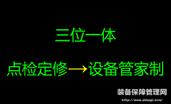 關(guān)于點(diǎn)檢的三位一體，張孝桐有話說