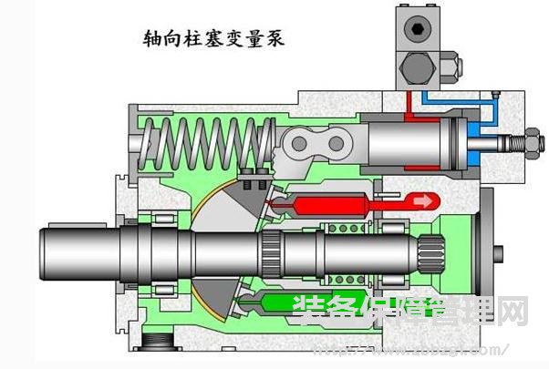 液壓泵故障的原因排除