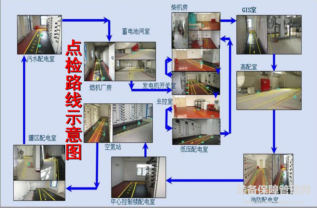 點(diǎn)檢路線圖、業(yè)務(wù)流程設(shè)定要點(diǎn)
