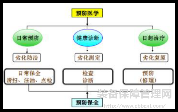 詳解TPM自主保全推進(jìn)的三大階段八大步驟