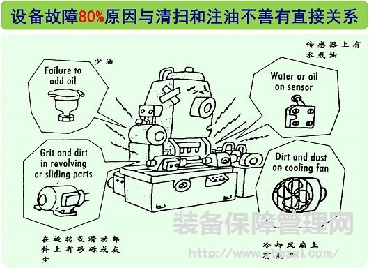 詳解TPM自主保全推進的三大階段八大步驟