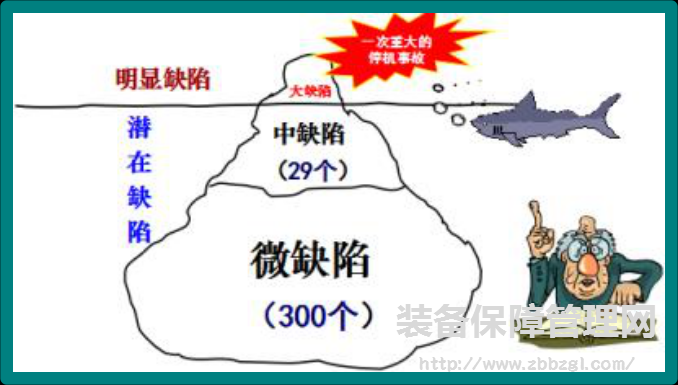 詳解TPM自主保全推進(jìn)的三大階段八大步驟