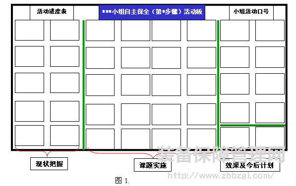 TPM自主保全活動(dòng)應(yīng)靈活運(yùn)用“三大工具”