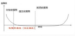 設(shè)備開動率管理——生產(chǎn)管理的核心