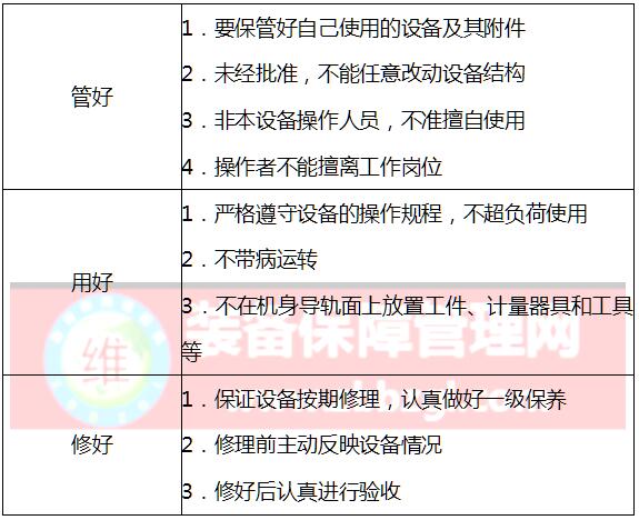 企業(yè)設(shè)備管理的基礎(chǔ)項目及要求