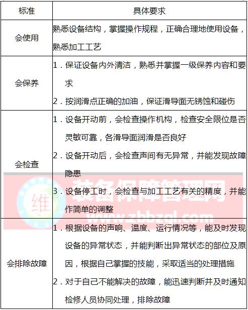 企業(yè)設(shè)備管理的基礎(chǔ)項目及要求