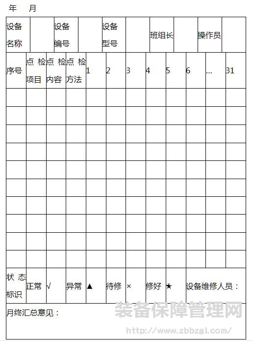 設(shè)備日常點(diǎn)檢原則及實(shí)施要點(diǎn)
