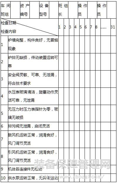 設(shè)備日常點(diǎn)檢原則及實(shí)施要點(diǎn)