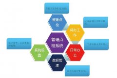 設備日常點檢原則及實施要點