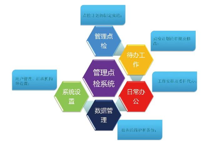 設(shè)備日常點(diǎn)檢原則及實(shí)施要點(diǎn)