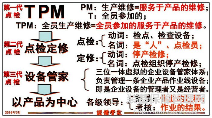 張孝桐訪談什么是第三代點(diǎn)檢 設(shè)備管家制