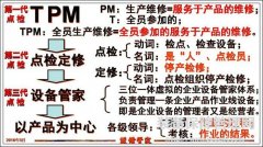 張孝桐訪談什么是第三代點檢 設備管家制