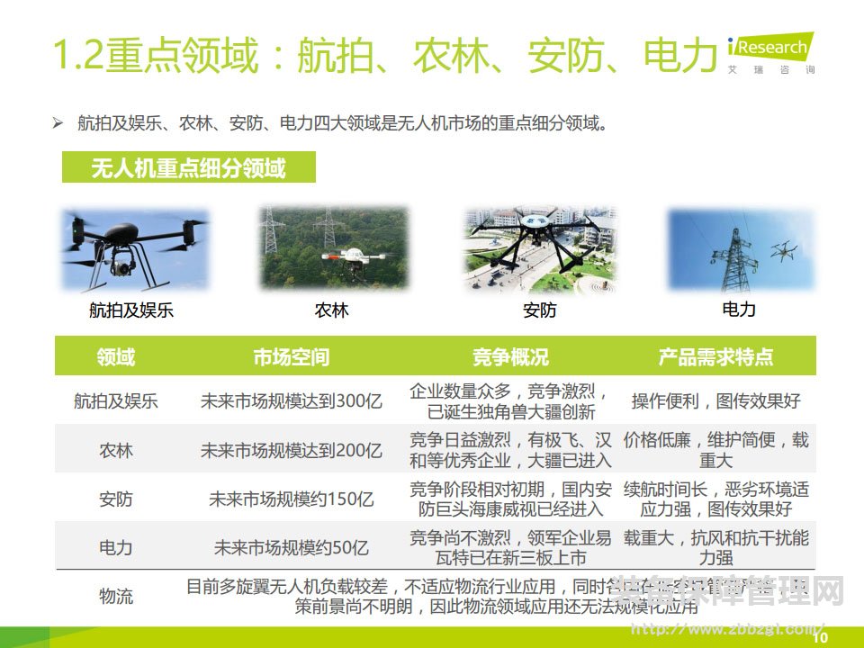 對于“無人機”的下一波革新，我們應(yīng)該期待些什么？