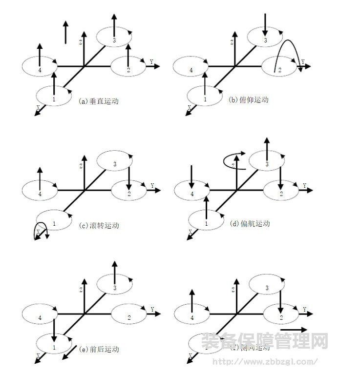 對于“無人機”的下一波革新，我們應(yīng)該期待些什么？