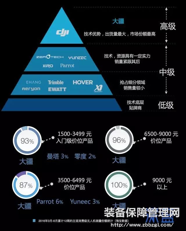 對于“無人機”的下一波革新，我們應(yīng)該期待些什么？