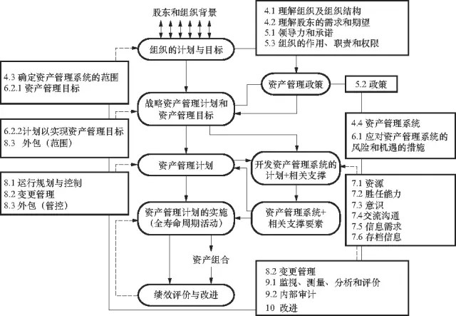 【標準解讀】ISO55000與PAS55分析比較