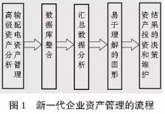 【標(biāo)準(zhǔn)解讀】ISO55000與PAS55分析比較