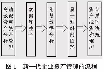 【標準解讀】ISO55000與PAS55分析比較