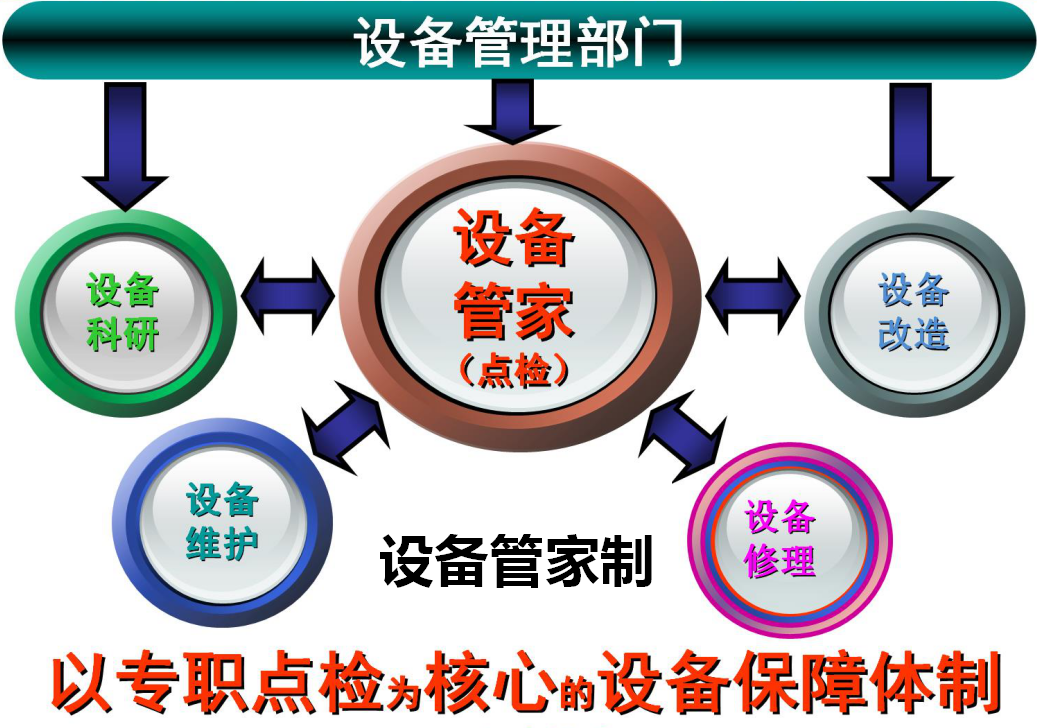 設備管家制