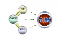 工業(yè)4.0構(gòu)想下制造業(yè)的價(jià)值