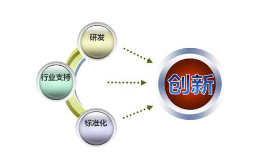 工業(yè)4.0構(gòu)想下制造業(yè)的價(jià)值