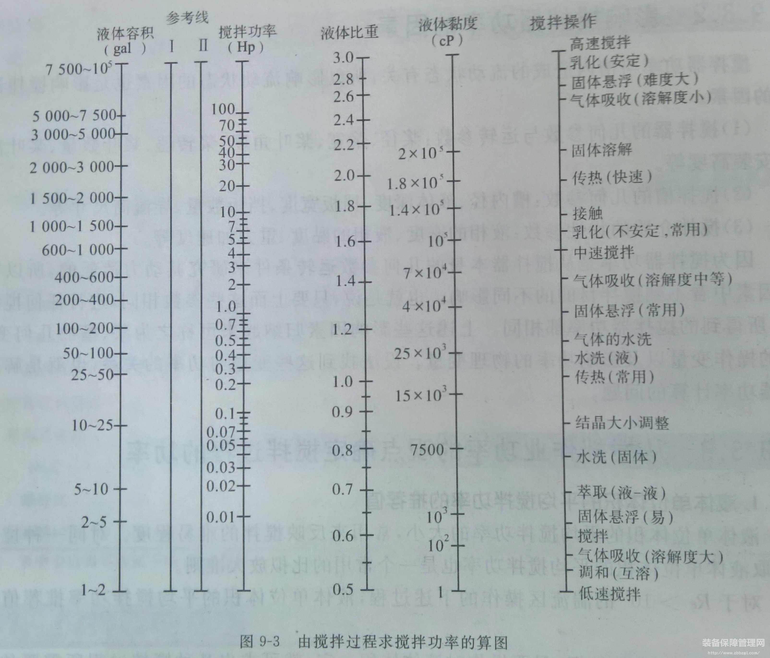 從攪拌作業(yè)功率確定攪拌過(guò)程的功率