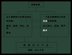 裝備點檢之機械點檢技能概論  做名副其實的專業(yè)點檢員